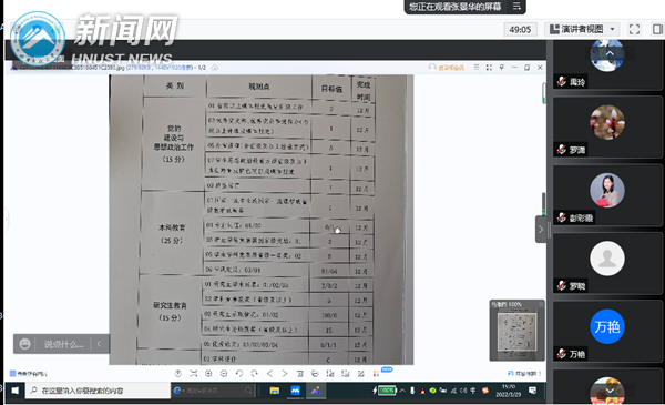 【2022年，我们就这么干】腾讯会议见证，外国语学院举行校院两级责任书受领仪式