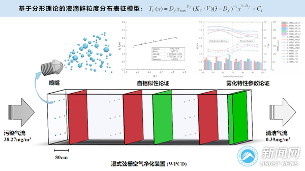 我校陈世强副教授团队在人工环境领域取得新进展