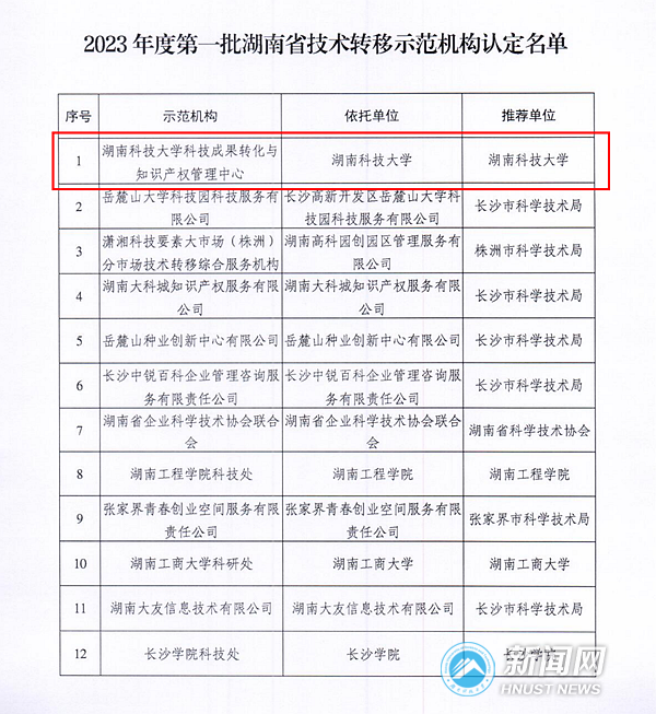 关于认定2023年度第一批湖南省技术转移示范机构的通知_01_副本.png